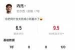 内托本场比赛数据：传球成功率94.4%&1次解围，评分6.5